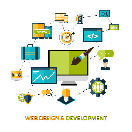 Website Design Development